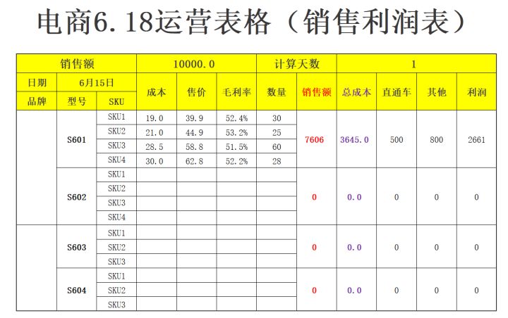 怎么做好电商运营？40份电商运营表格模板，你离优秀的运营只差了一个表格插图7