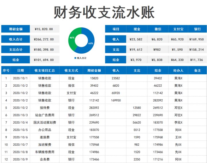 怎么做好电商运营？40份电商运营表格模板，你离优秀的运营只差了一个表格插图13