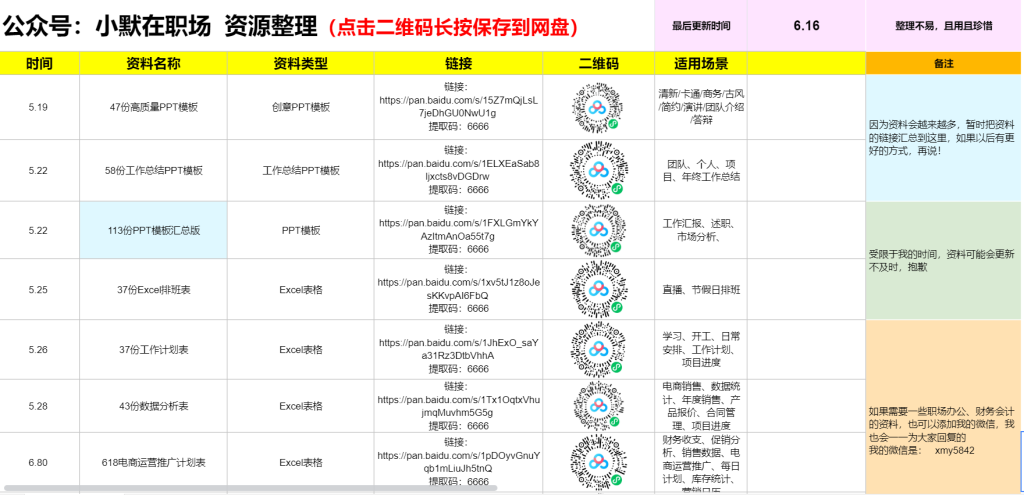 公众号：小默在职场资源整理下载