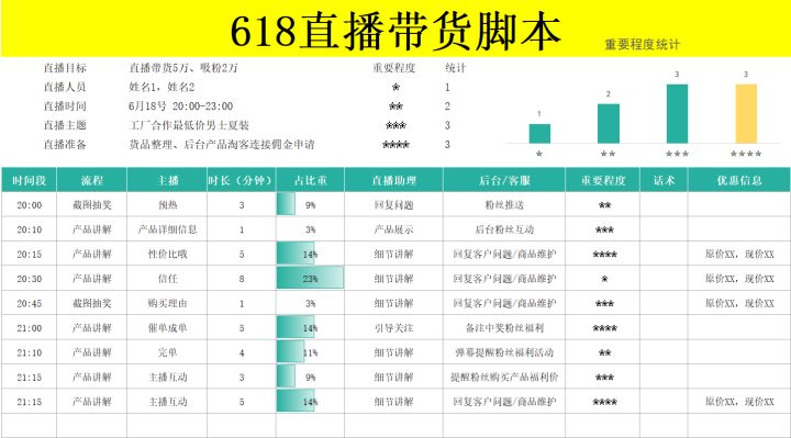 怎么做好电商运营？40份电商运营表格模板，你离优秀的运营只差了一个表格插图5