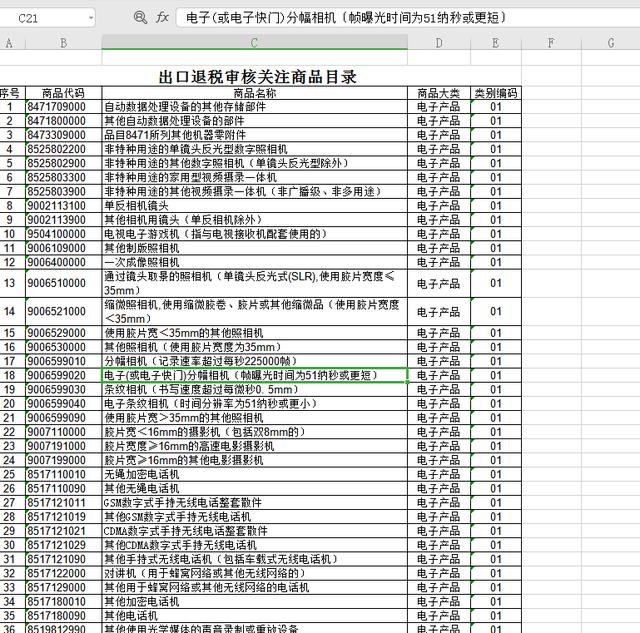 财务必备：146个财务常用Excel表格模板，直接套用，建议收藏备用插图6