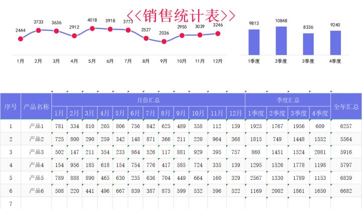 怎么做好电商运营？40份电商运营表格模板，你离优秀的运营只差了一个表格插图10