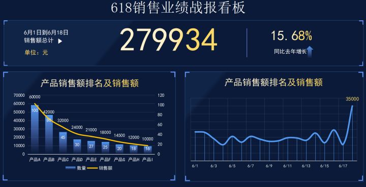 怎么做好电商运营？40份电商运营表格模板，你离优秀的运营只差了一个表格插图4