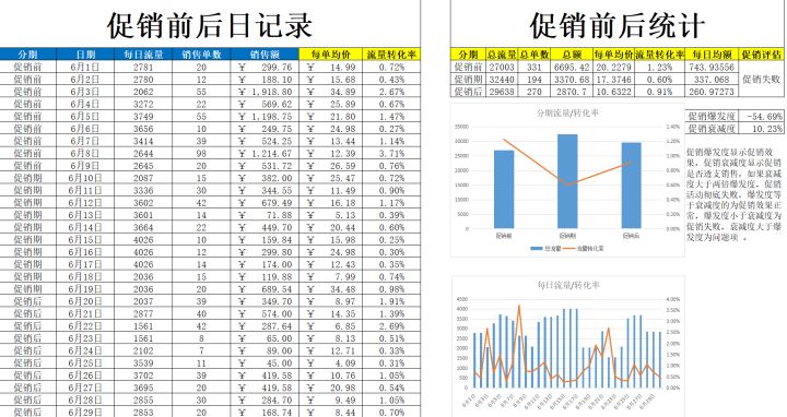 怎么做好电商运营？40份电商运营表格模板，你离优秀的运营只差了一个表格插图11