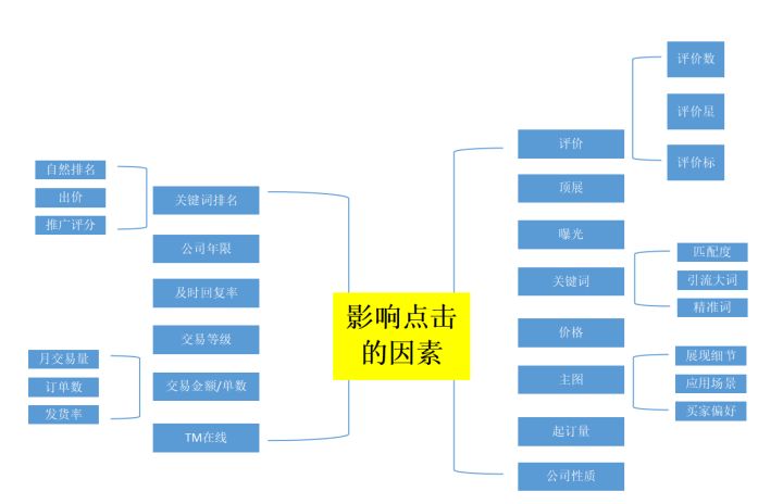 怎么做好电商运营？40份电商运营表格模板，你离优秀的运营只差了一个表格插图