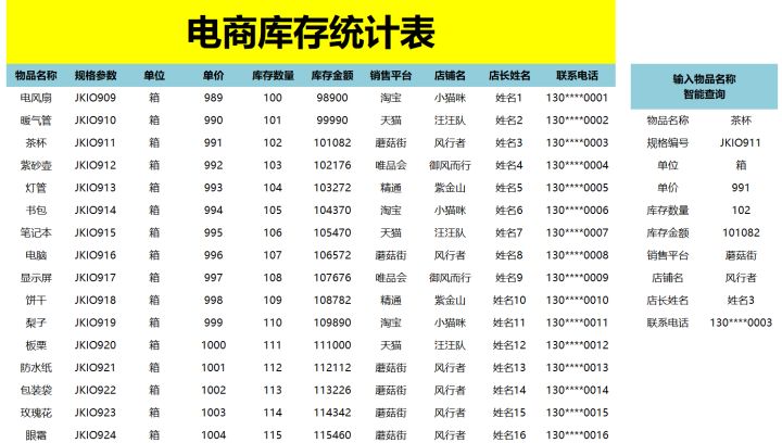 怎么做好电商运营？40份电商运营表格模板，你离优秀的运营只差了一个表格插图12