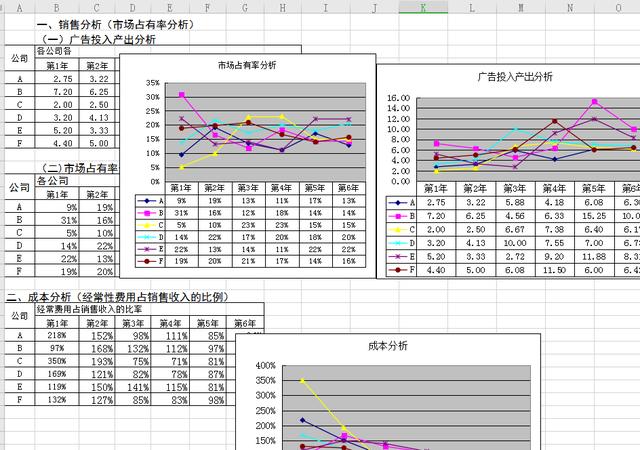 财务必备：146个财务常用Excel表格模板，直接套用，建议收藏备用插图5