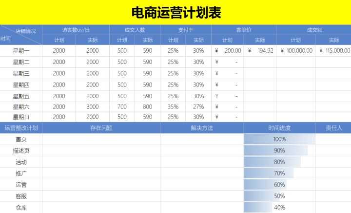 怎么做好电商运营？40份电商运营表格模板，你离优秀的运营只差了一个表格插图8