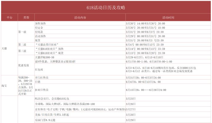 怎么做好电商运营？40份电商运营表格模板，你离优秀的运营只差了一个表格插图9