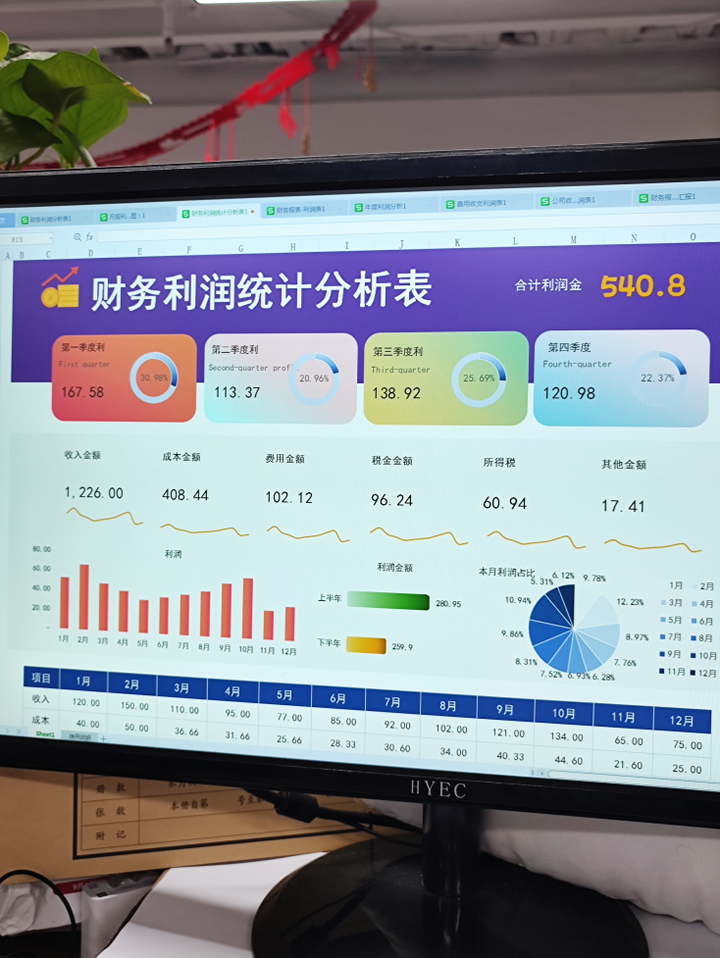 我真是谢了！原来这才是老板要看的财务利润分析啊！插图4
