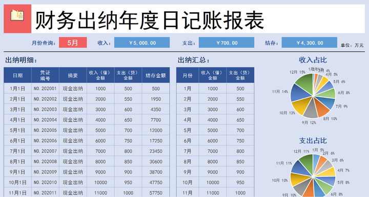 2023年最新整理，20套出纳常用报表，内含公式，输入数据就能用！插图3