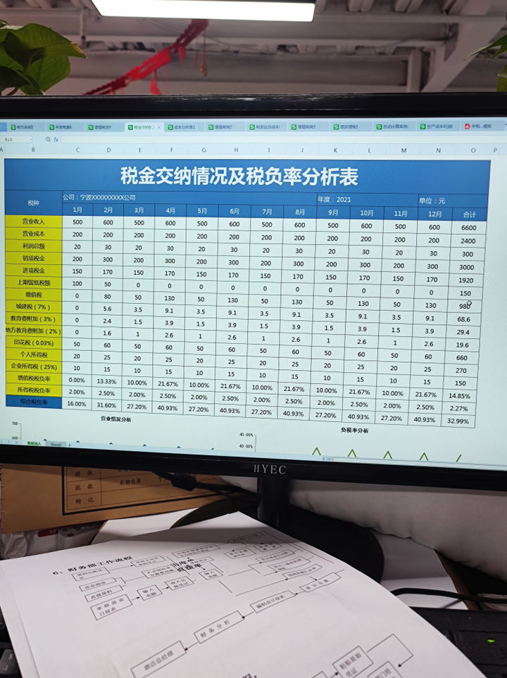 真简单！税负率原来还可以这样算！附：税负率倒算成本计算表插图4