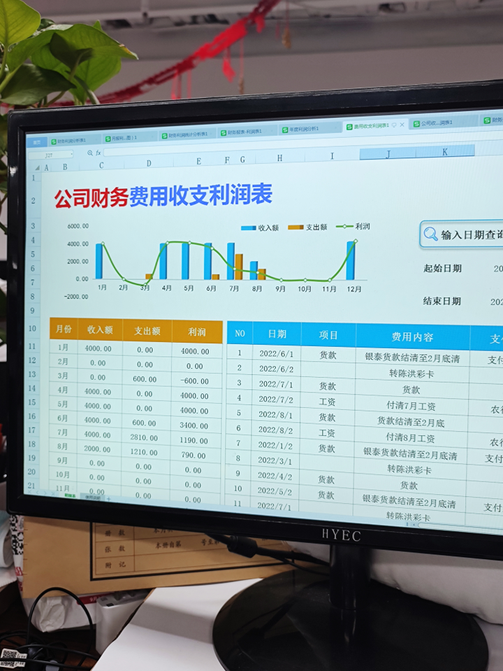 我真是谢了！原来这才是老板要看的财务利润分析啊！插图8