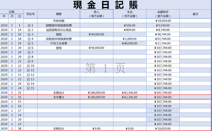 2023年最新整理，20套出纳常用报表，内含公式，输入数据就能用！插图4