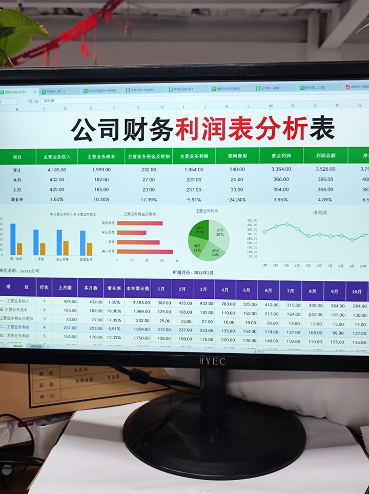 我真是谢了！原来这才是老板要看的财务利润分析啊！插图1