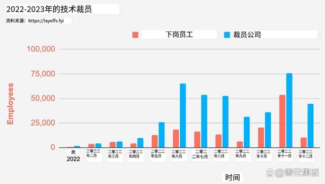 “史上最难毕业季”再袭，2023届毕业生的就业心态变了｜善世集团插图2