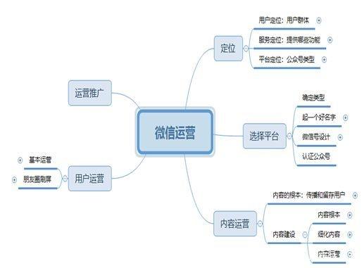 6个PPT使用习惯，让你的PPT高效100倍！插图4