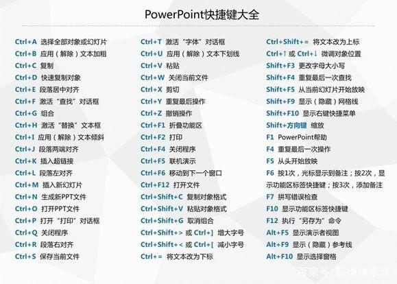 6个PPT使用习惯，让你的PPT高效100倍！插图8