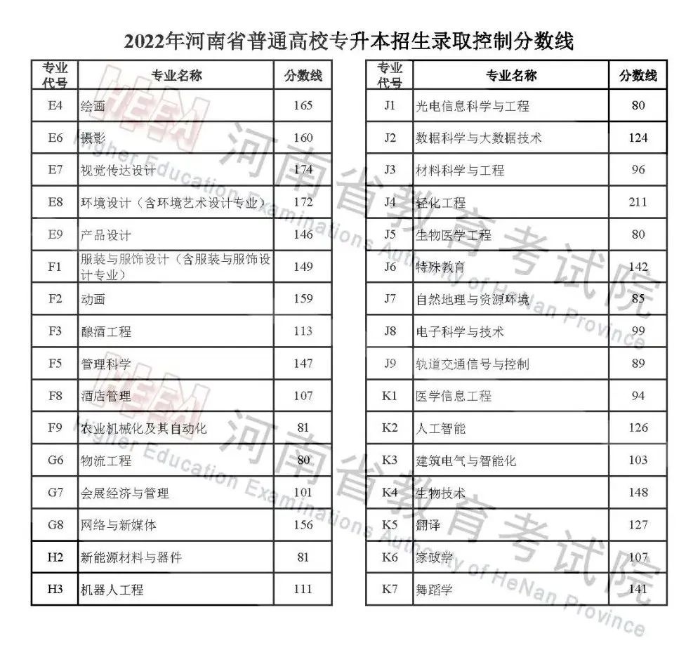 多地公布2022年高考录取分数线！转给高考生→插图5