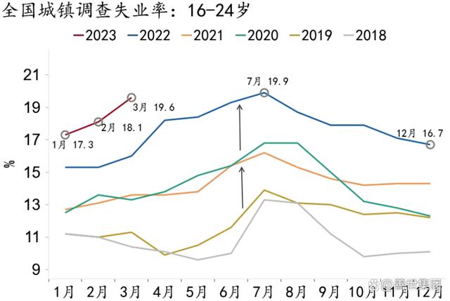 “史上最难毕业季”再袭，2023届毕业生的就业心态变了｜善世集团插图1