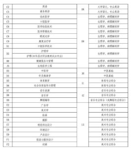 专升本同学请进！2022年河南专升本考试时间敲定-小默在职场