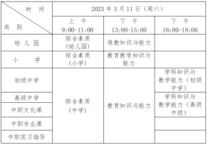 关于2023年上半年中小学教师资格考试（笔试）报名工作的通知-小默在职场