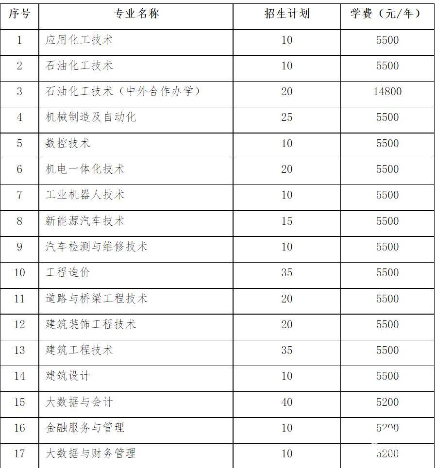 共招1000人！东营职业学院2023年单独考试招生和综合评价招生简章插图2