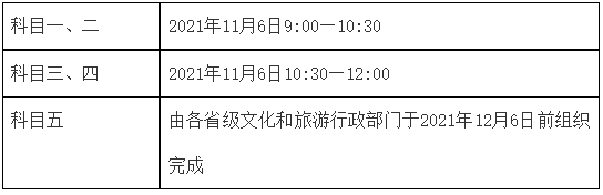 2021年全国导游资格考试时间定了！报名马上开始插图