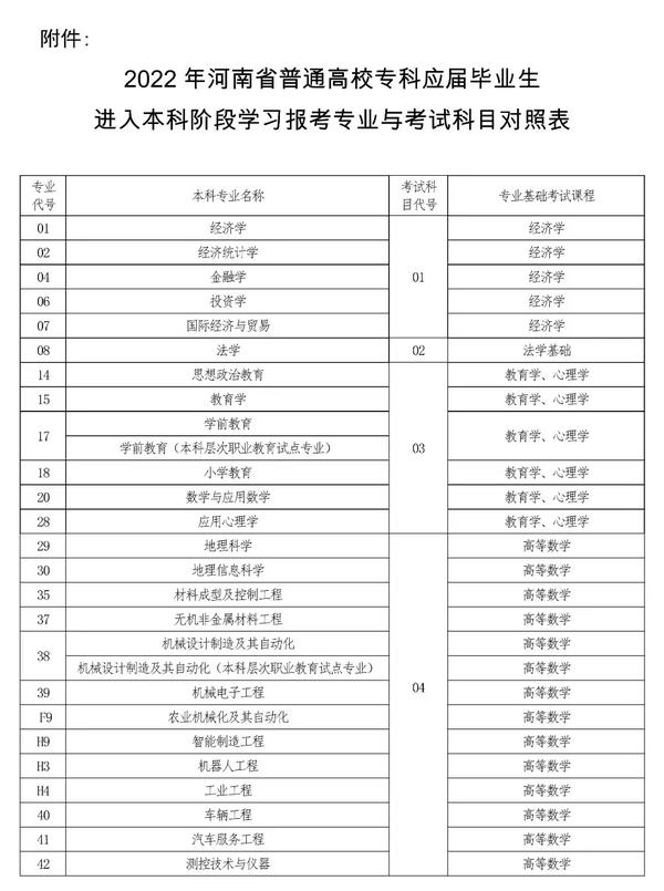 专升本同学请进！2022年河南专升本考试时间敲定插图