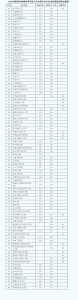 2022年各省普通专升本录取分数线汇总(持续更新)-小默在职场