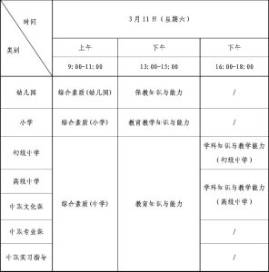 注意！四川省2023年上半年中小学教师资格考试（笔试）报名有关事项来啦！-小默在职场