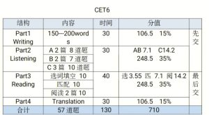 2023年上半年全国大学英语四、六级考试报名通知（普通全日制本科生）-小默在职场