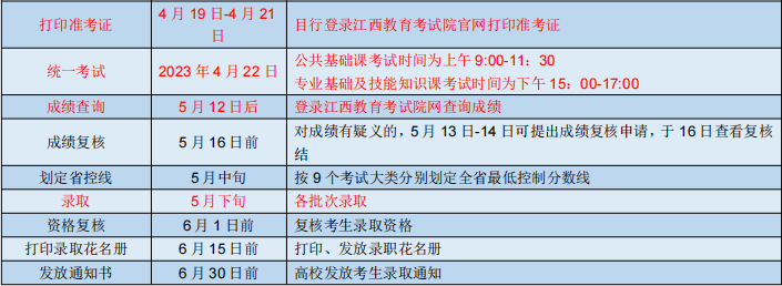 2024年专升本考试时间线参考(28个省份)