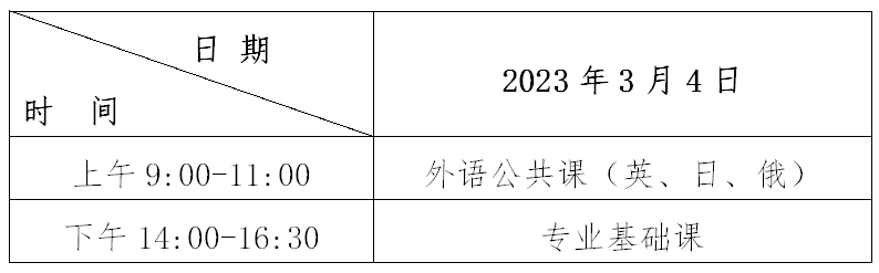 2024年专升本考试时间线参考(28个省份)