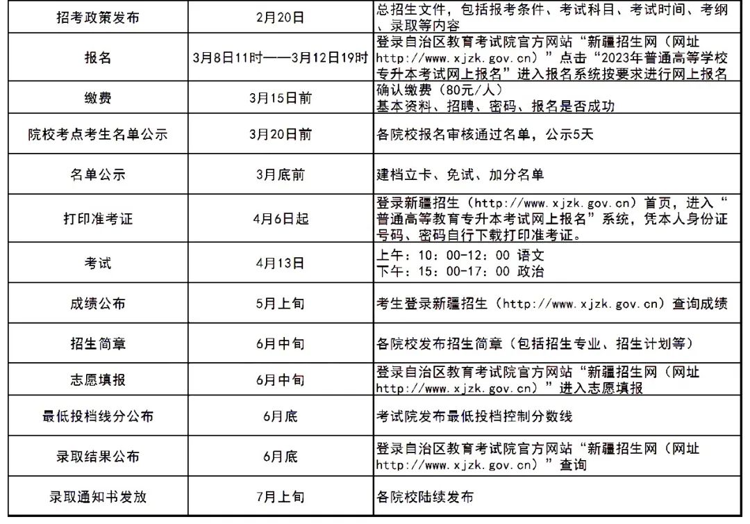 2024年专升本考试时间线参考(28个省份)