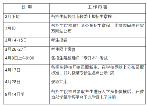 2024年专升本考试时间线参考(28个省份)-小默在职场