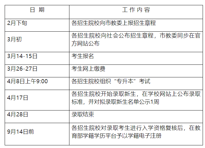 2024年专升本考试时间线参考(28个省份)