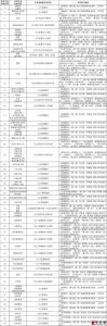 2024年黑龙江专升本考试科目及参考教材是什么-小默在职场