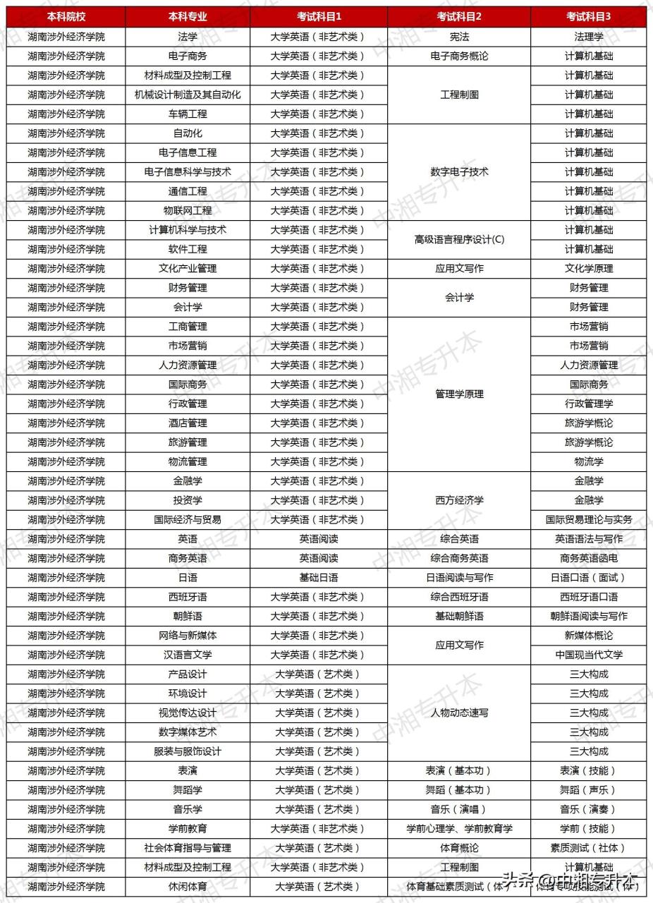 涉外经济学院是几本「涉外经济学院几个门」