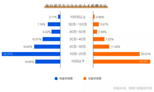 2022年毕业季就业指南：大学生就业与实际环境的五大矛盾-小默在职场