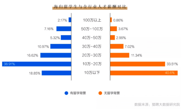 2022年毕业季就业指南：大学生就业与实际环境的五大矛盾插图6