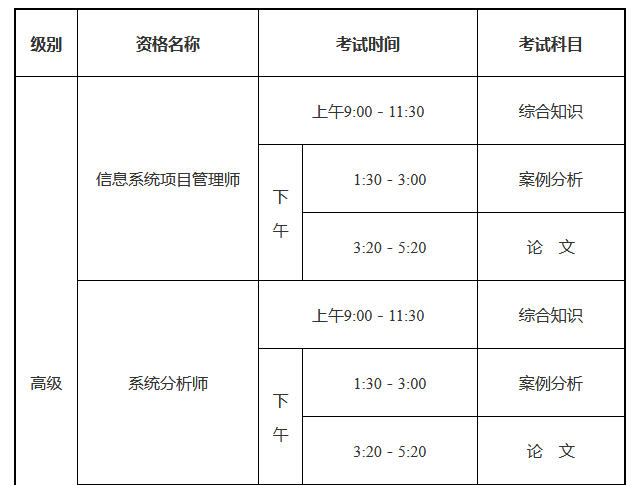 2022年上半年上海软考高级职称考试报名通知1