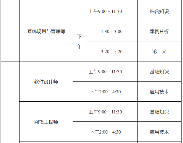 2022年上半年上海软考高级职称考试报名通知2