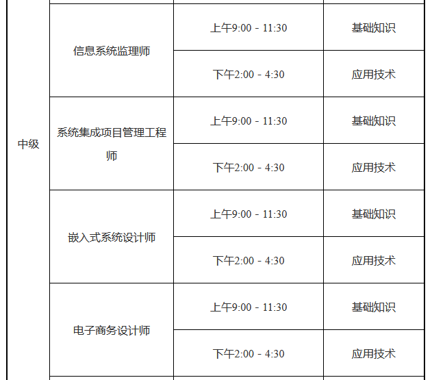 2022年上半年上海软考高级职称考试报名通知3