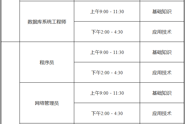 2022年上半年上海软考高级职称考试报名通知4