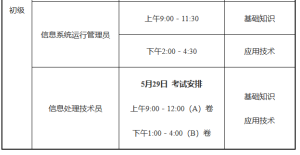 2022年上半年上海软考高级职称考试报名通知-小默在职场