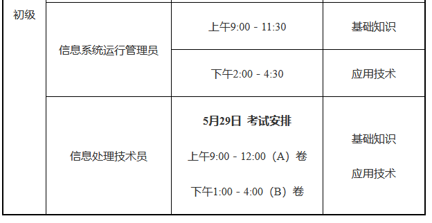 2022年上半年上海软考高级职称考试报名通知5