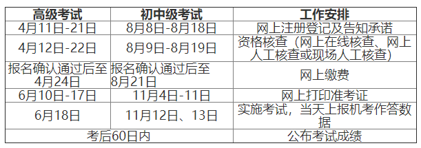 2022年江西高级经济师报名简章3