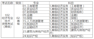 2022年江西高级经济师报名简章-小默在职场