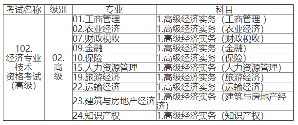 2022年江西高级经济师报名简章4